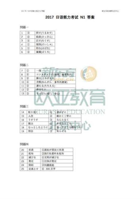 jlpt 考试 持续时间