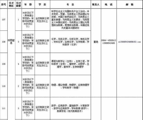 奇台事业单位改革后待遇怎么样