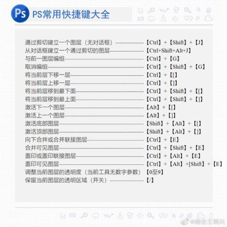 ps经常用到哪些快捷键