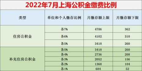 北京交了5年社保去了上海怎么办