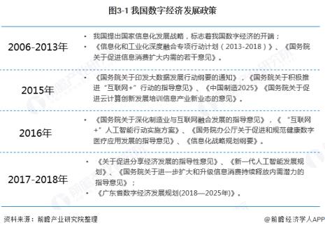 中国最好的经济模式是什么