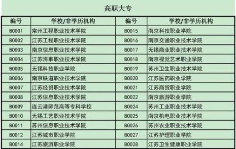 南通理工学校在江苏省的排名