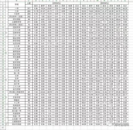 高三一模成绩400能提高吗