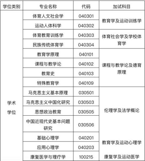 体育考研十大师范类院校