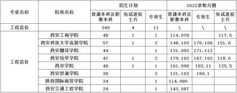 2009年四川天一学院的专升本政策是