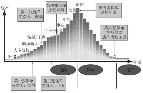 保险适当性原则