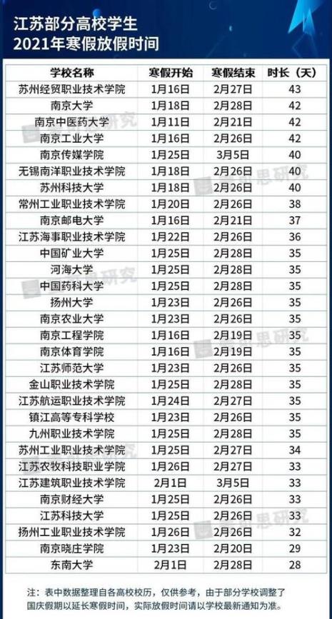 2022广州高校寒假放假时间表