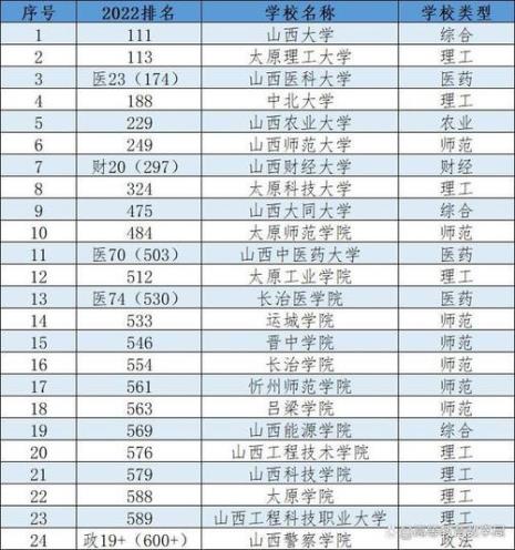 太原师范学院排名