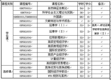 东北大学工商管理专业好考吗