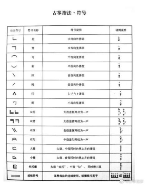 古筝里面左手加五弦是什么意思