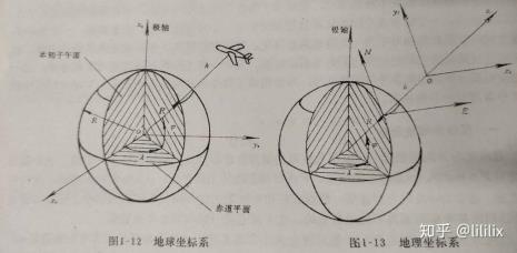 地心坐标系的特点