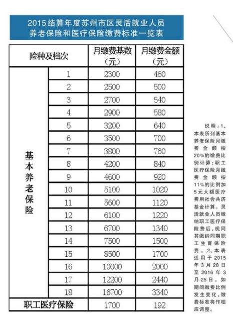 苏州生活费月均多少