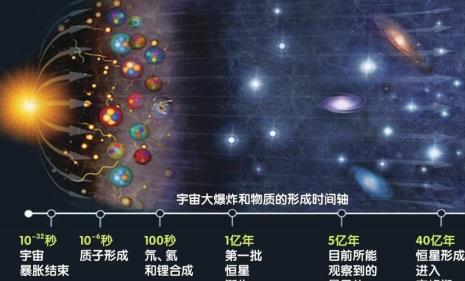 谁创造了宇宙奇点