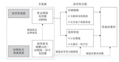 ip授权盈利模式是什么