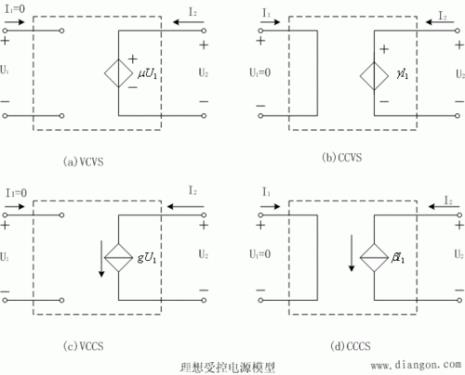 求输入电阻时受控源怎么办