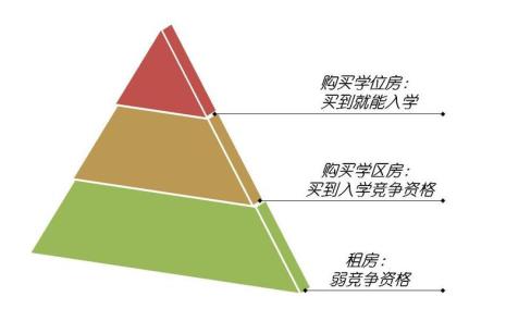 住金字塔房子有什么好处