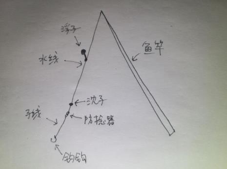 3.6米鱼竿钓小鱼主线子线搭配