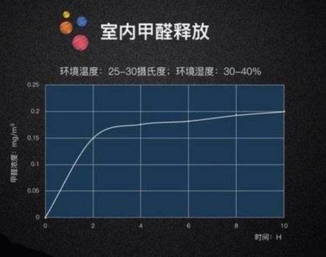 手机测甲醛app准确吗