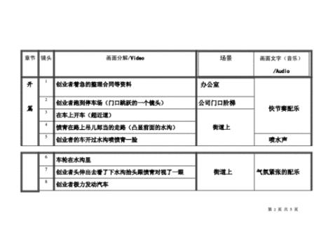 什么是微剧本的内在基础