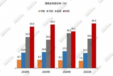 宠物行业起源是什么