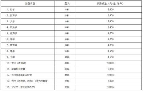 云南省大学生补助发放标准