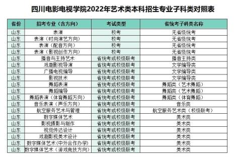 四川电影电视学院专科好吗