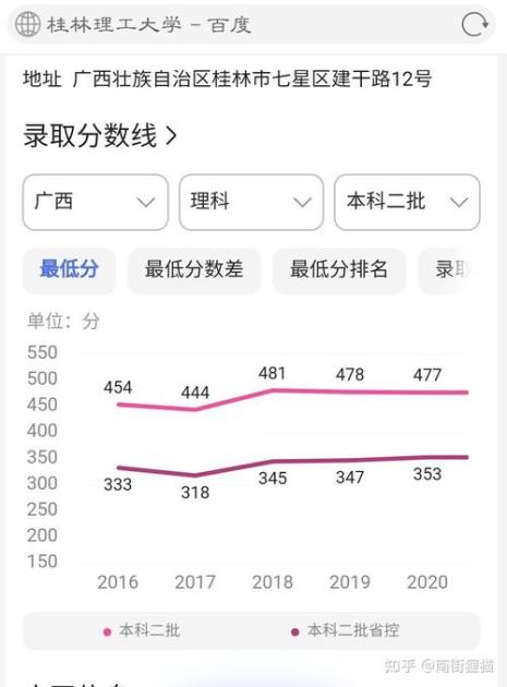 445分桂林理工可以录取吗