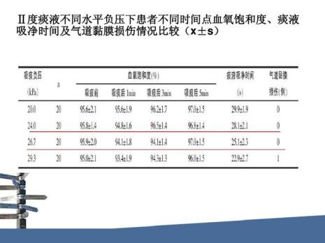 spo2低饱和度是什么意思