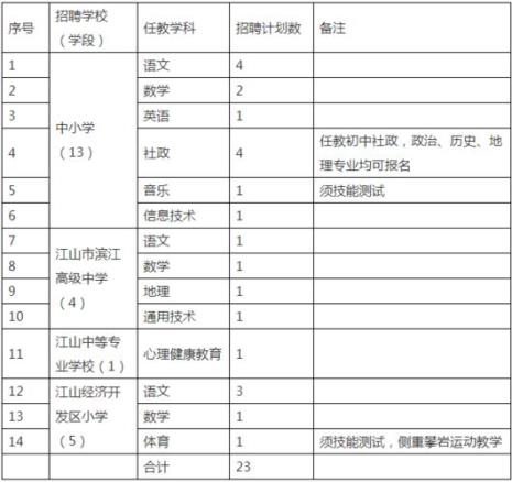 教师专项计划待遇怎么样