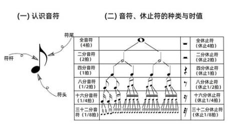 架子鼓符号分别代表着什么