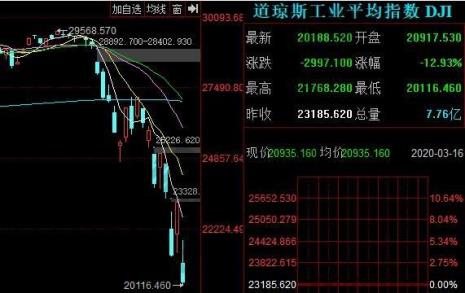 股市白犀牛什么意思