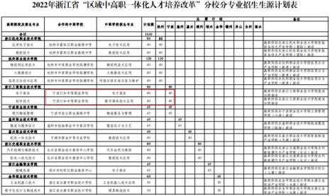 中高职一体化和职高的区别