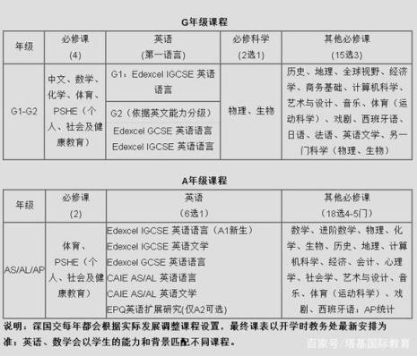 国际高中与普通高中有什么区别