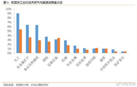 农村能源利用率低的表现