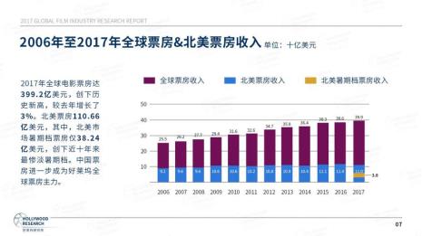 头号任务全球票房