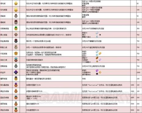 星露谷物语快速获取装备