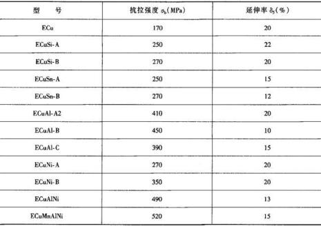 合金的熔点比金属高还是低