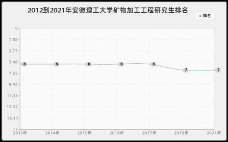 安徽理工大学制药工程专业行吗