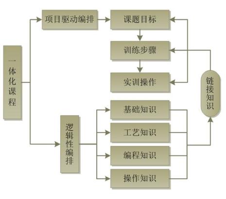 个人化教学系统是什么