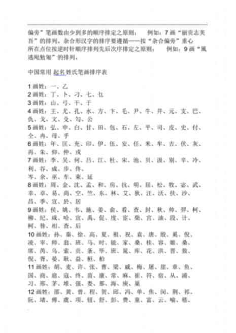 按姓氏笔画排序是什么意思