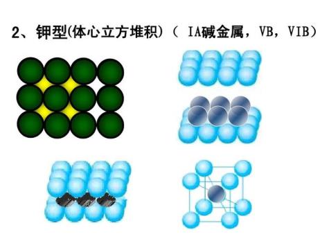 体心立方原子半径推导