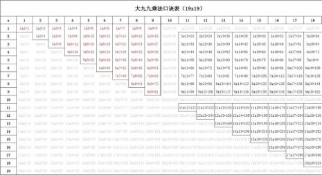 乘法口诀表里面的七七等于多少