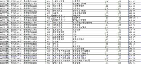 东莞职业技术学院建校目标