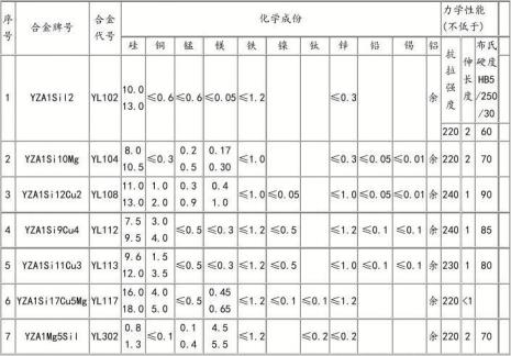 合金标号什么意思