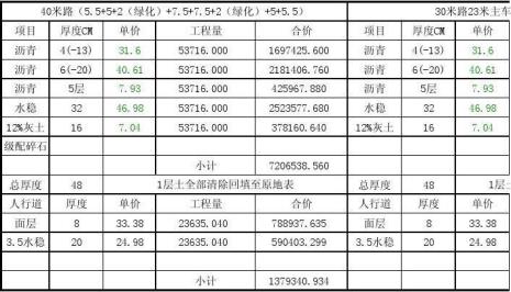 市政工程检测费用占造价比例