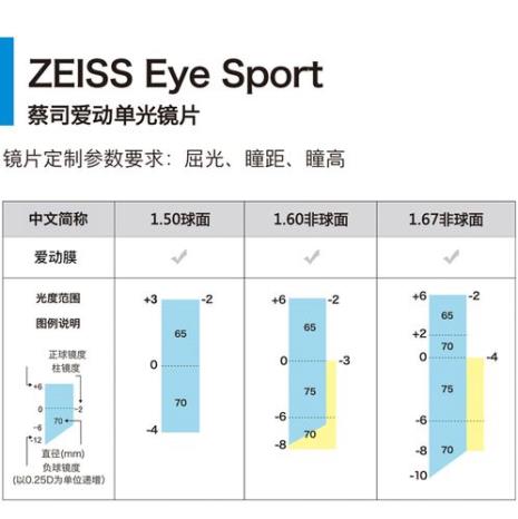 树脂眼镜片折射率1.67多少钱