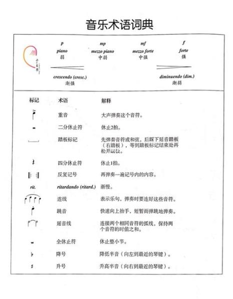 乐理中延长符号的表示