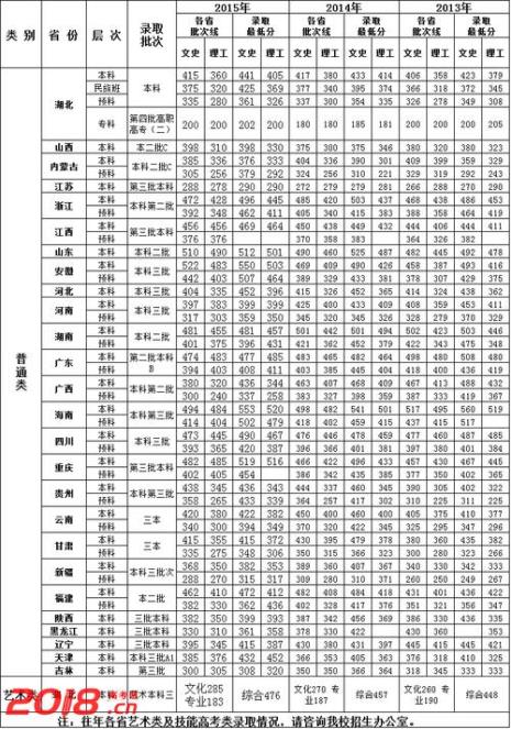 武汉工商学院学费怎么这么高