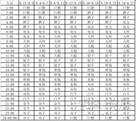 5月23上升星座是什么