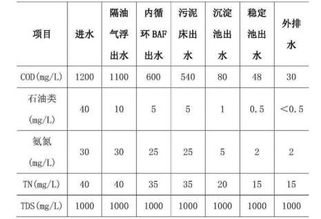 容积负荷的定义